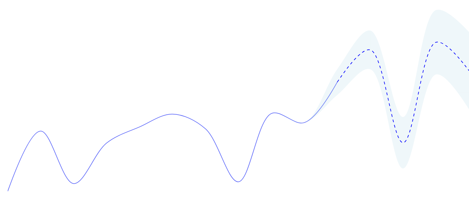 Mock Chart